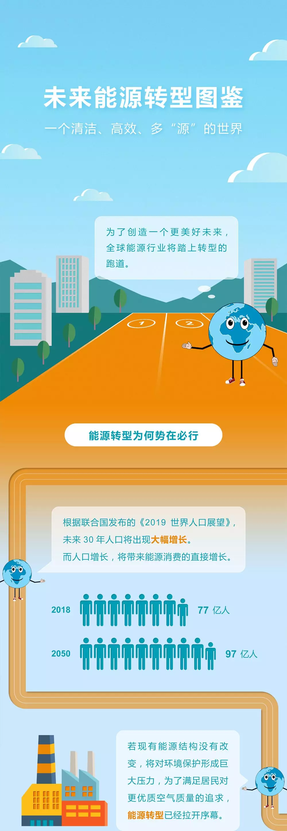 未来能源转型图鉴，别看光伏现在占比小，看看30年后会怎样？
