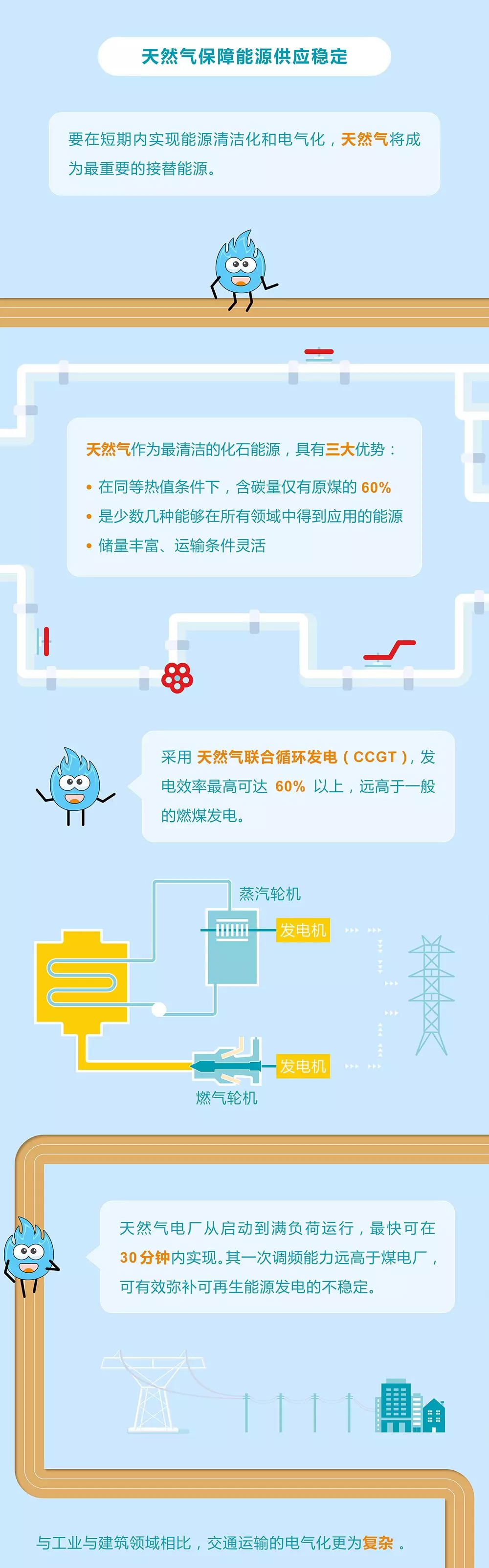 未来能源转型图鉴，别看光伏现在占比小，看看30年后会怎样？