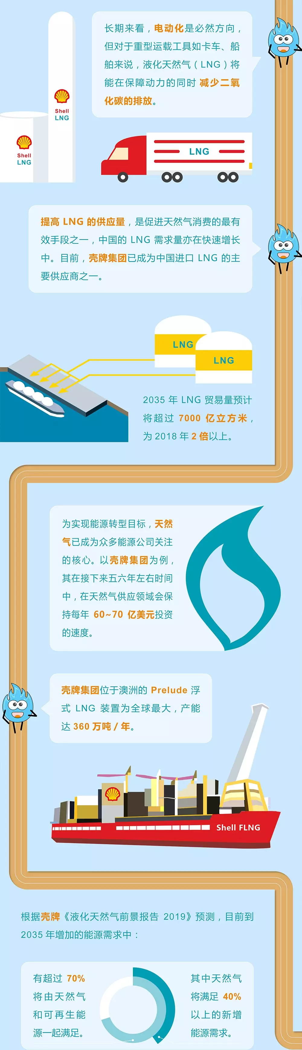 未来能源转型图鉴，别看光伏现在占比小，看看30年后会怎样？