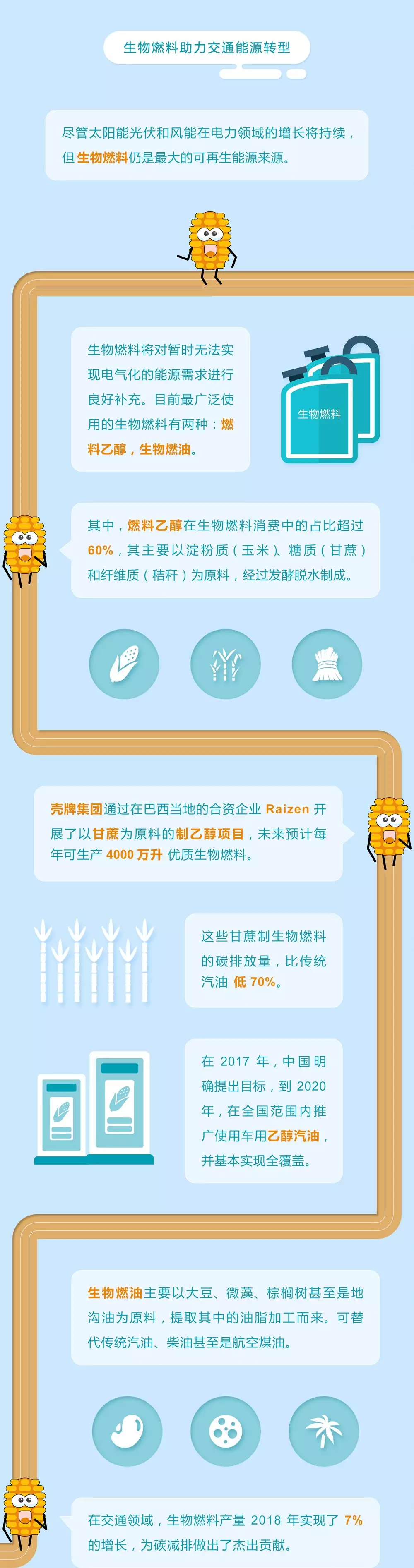 未来能源转型图鉴，别看光伏现在占比小，看看30年后会怎样？