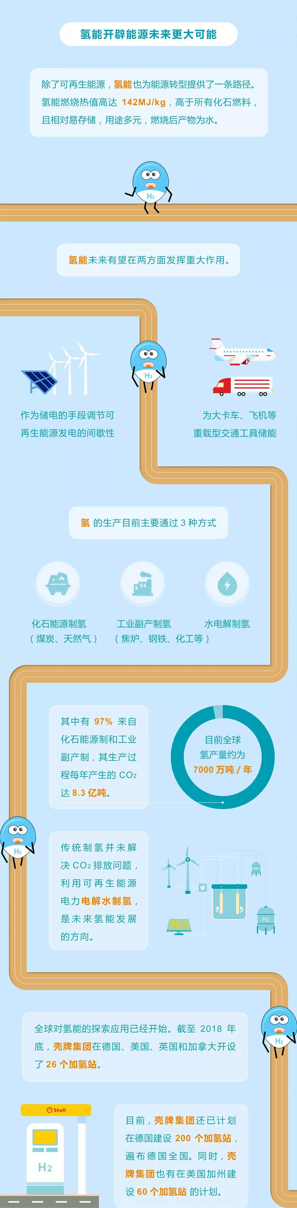 未来能源转型图鉴，别看光伏现在占比小，看看30年后会怎样？