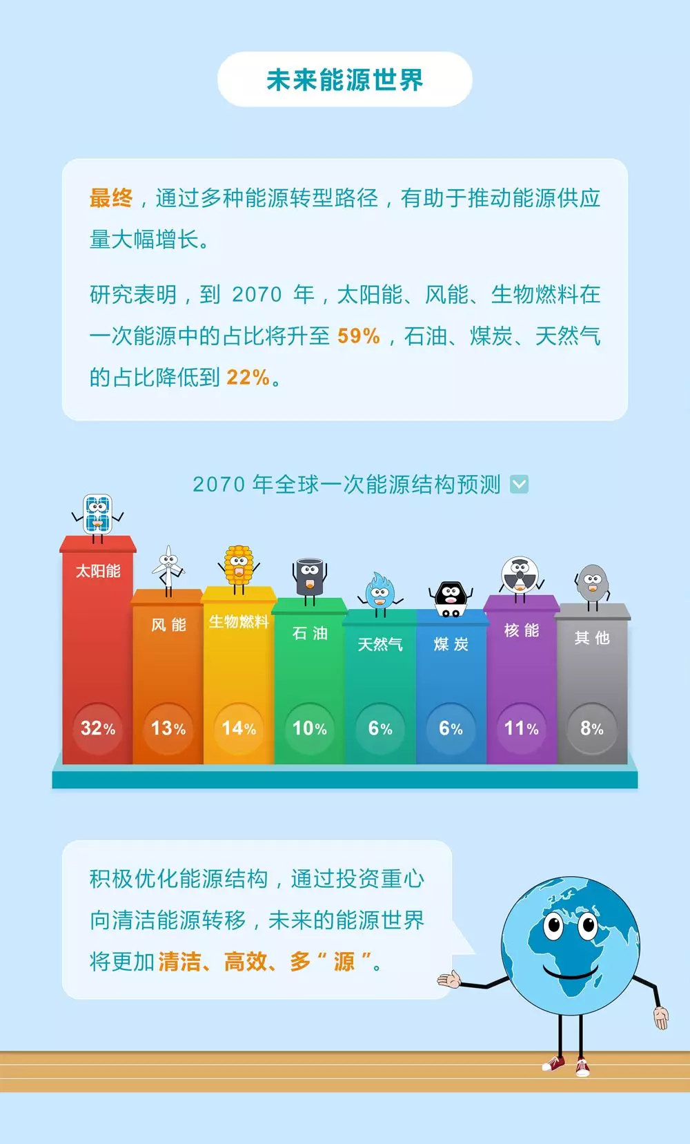 未来能源转型图鉴，别看光伏现在占比小，看看30年后会怎样？
