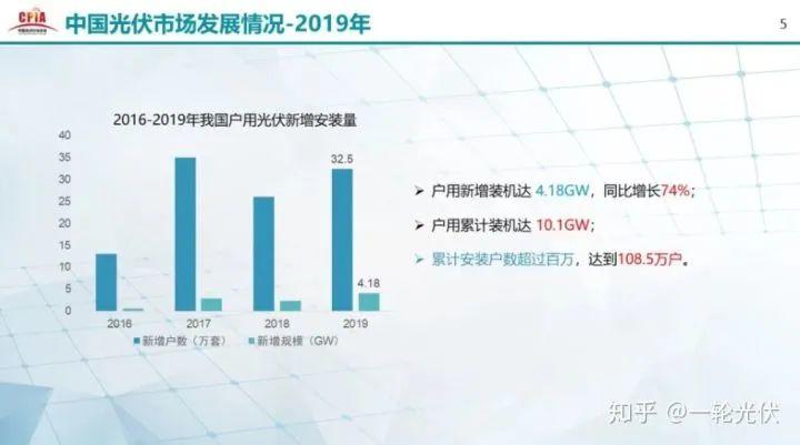 为什么网上有说光伏是骗人的？看别人用4年的收益事实来说话