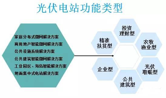 太阳能光伏并网发电的应用场景有哪些？