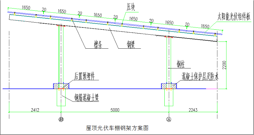 国务院正式发布《新能源汽车产业发展规划》，鼓励光伏车棚建设！