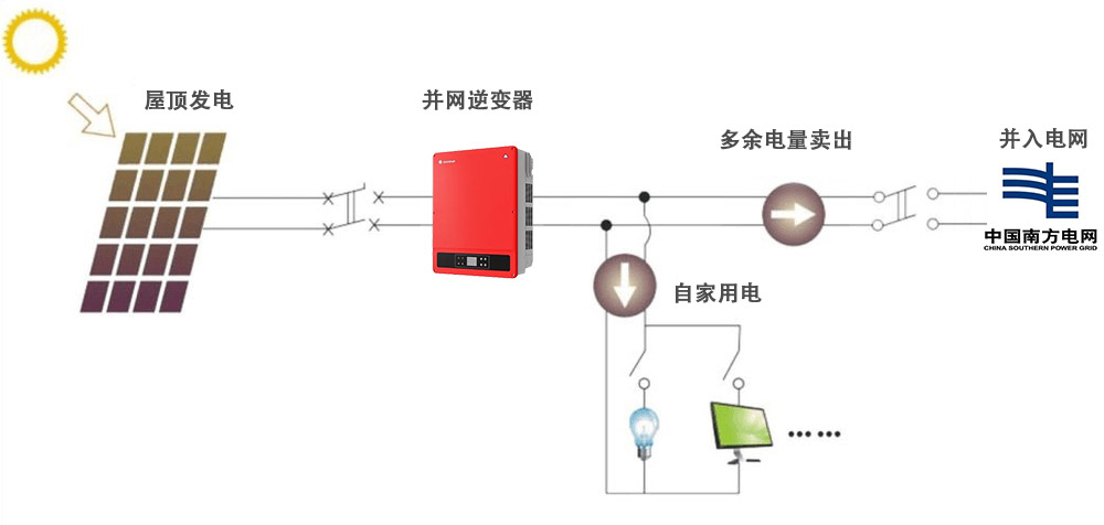 光伏发电原理图