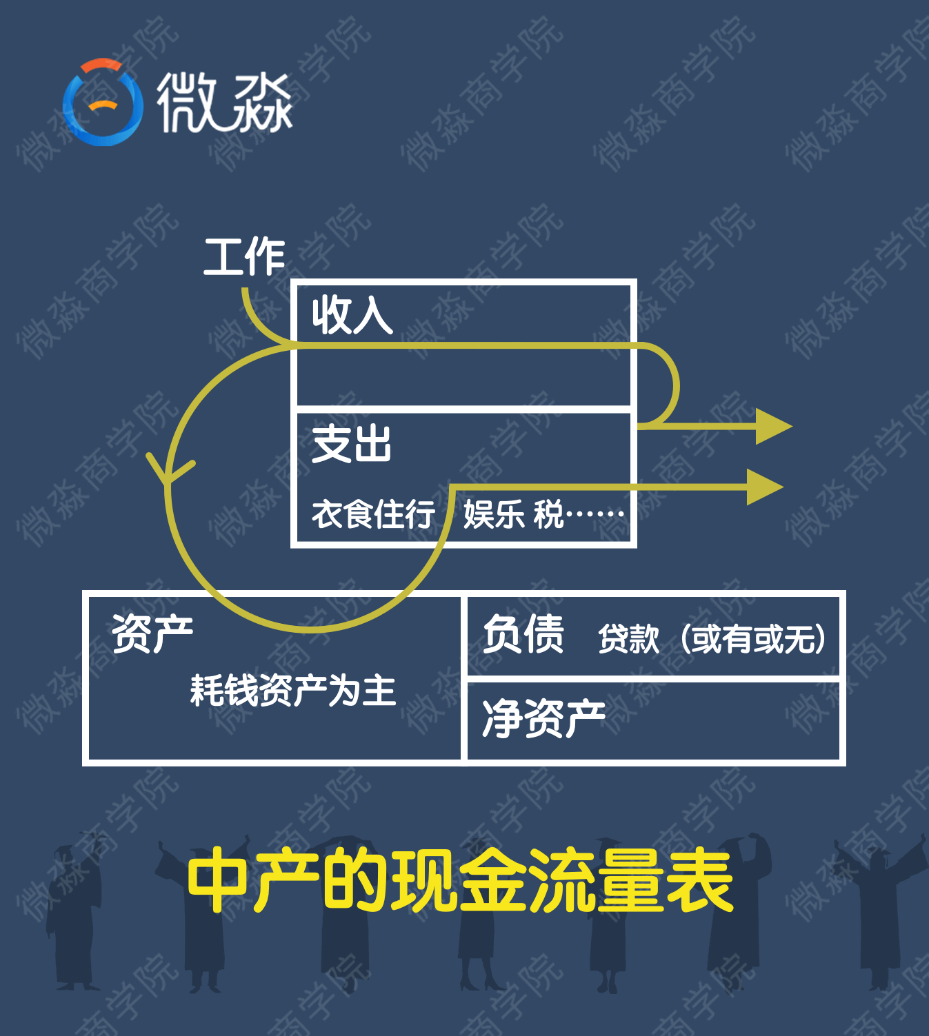 微淼商学院理财计算器