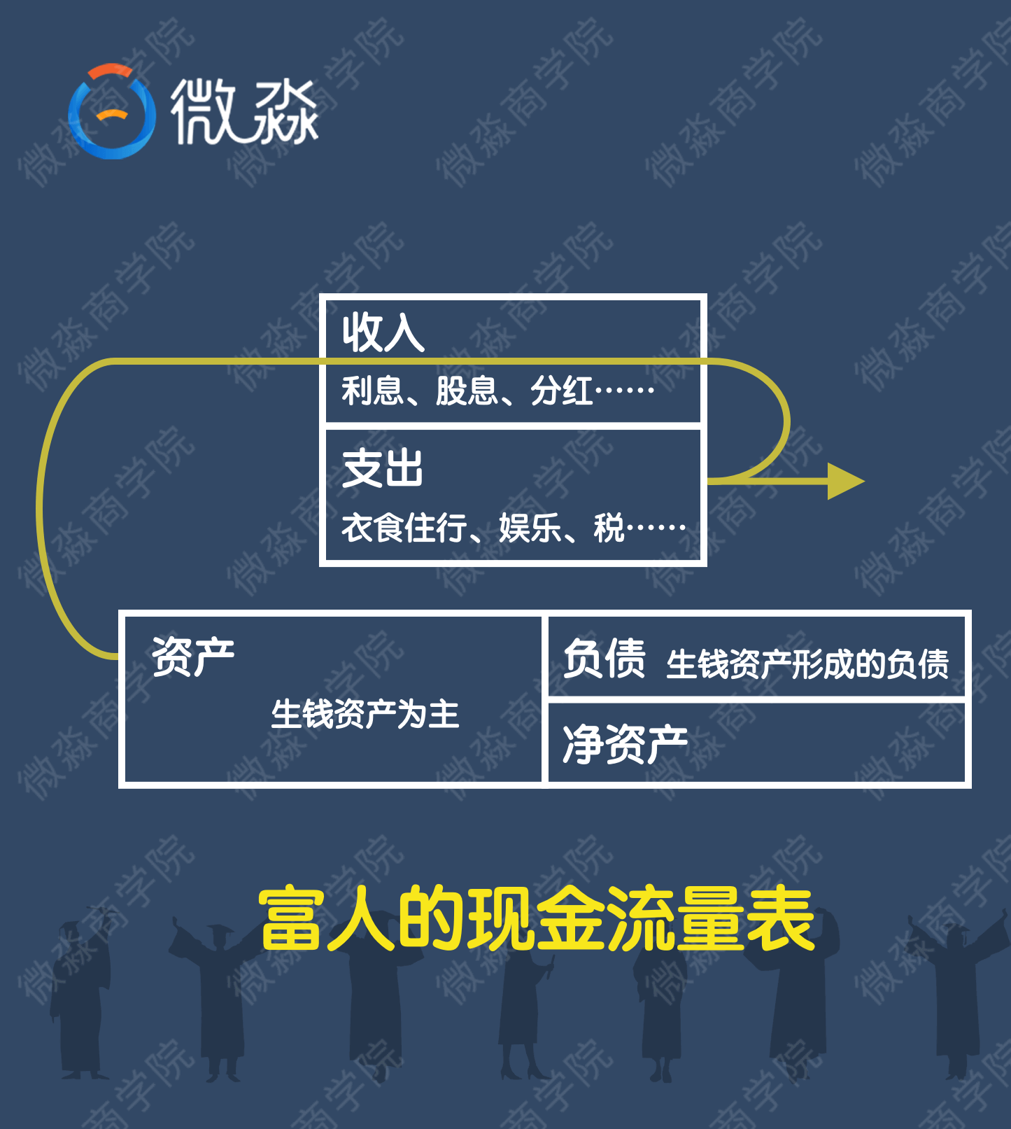 微淼商学院理财计算器