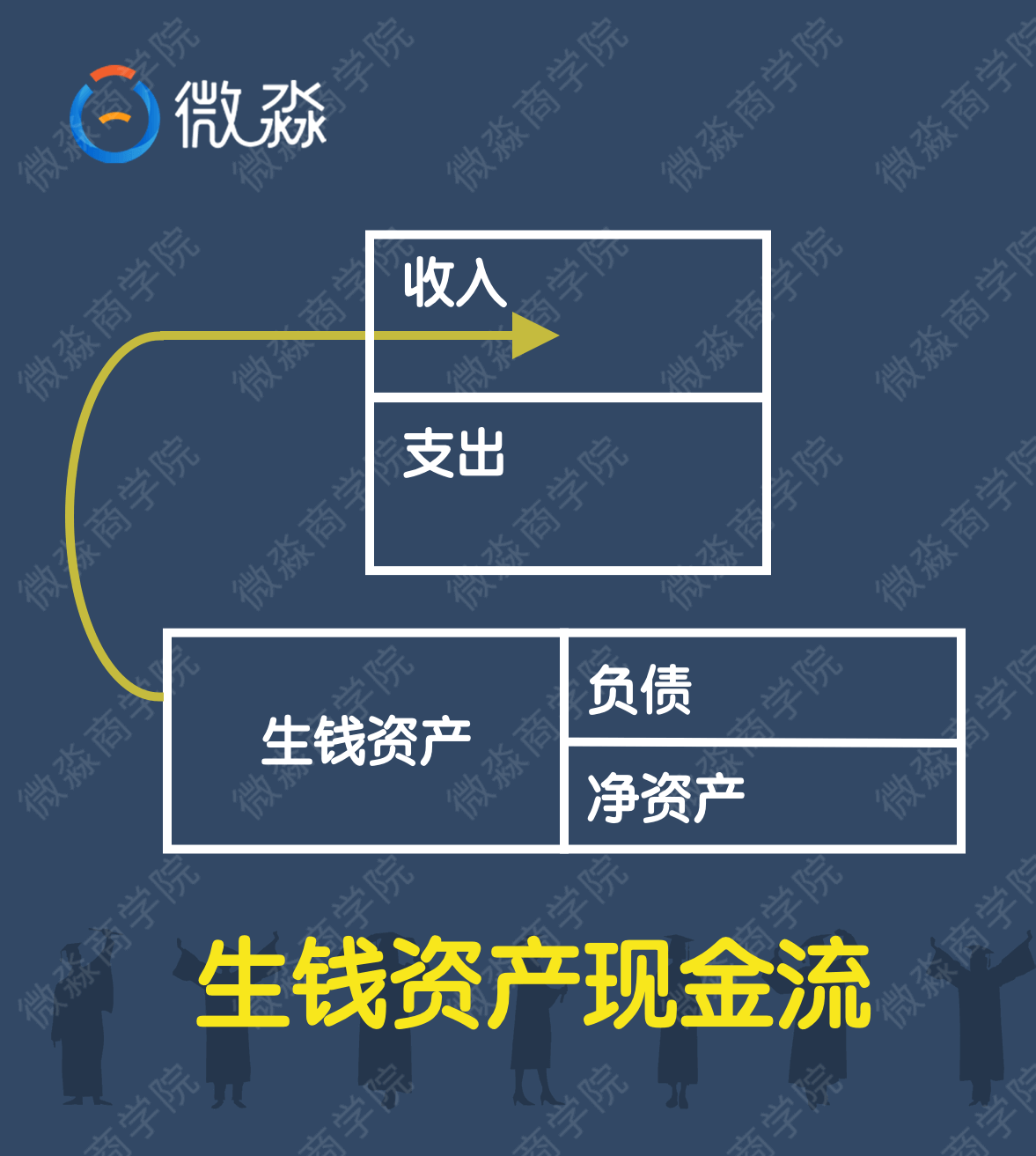 微淼商学院理财计算器