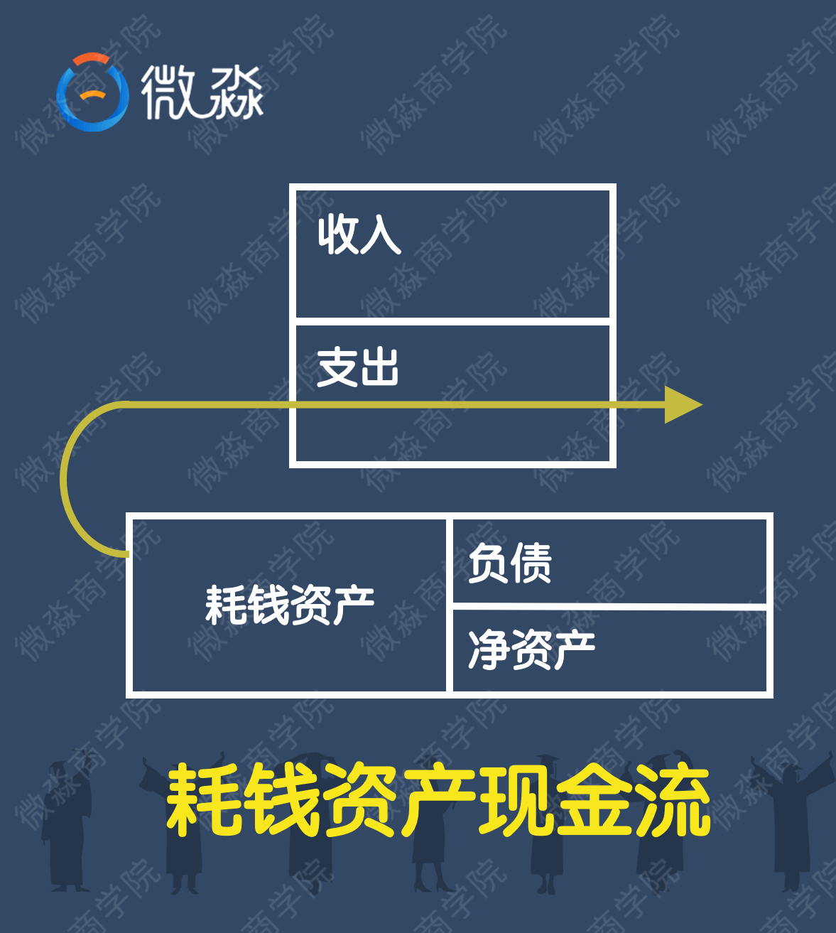 微淼商学院理财计算器