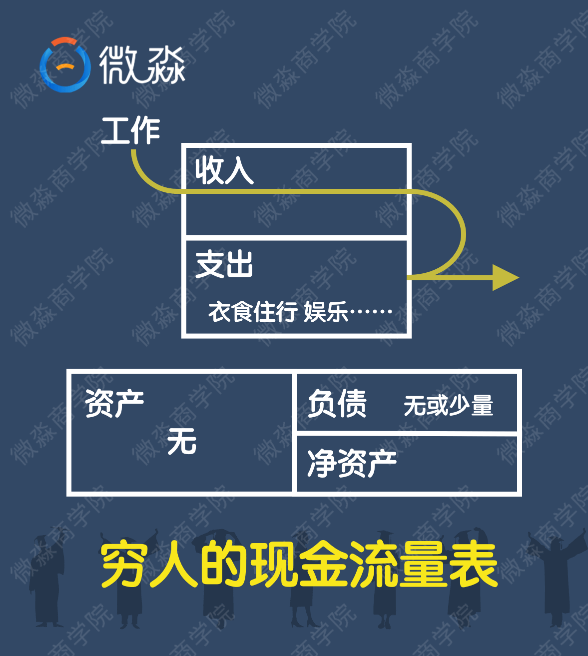 微淼商学院理财计算器