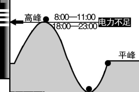 广西壮族自治区峰谷分时电价方案（试行）发布！电度电价执行峰谷浮动价格
