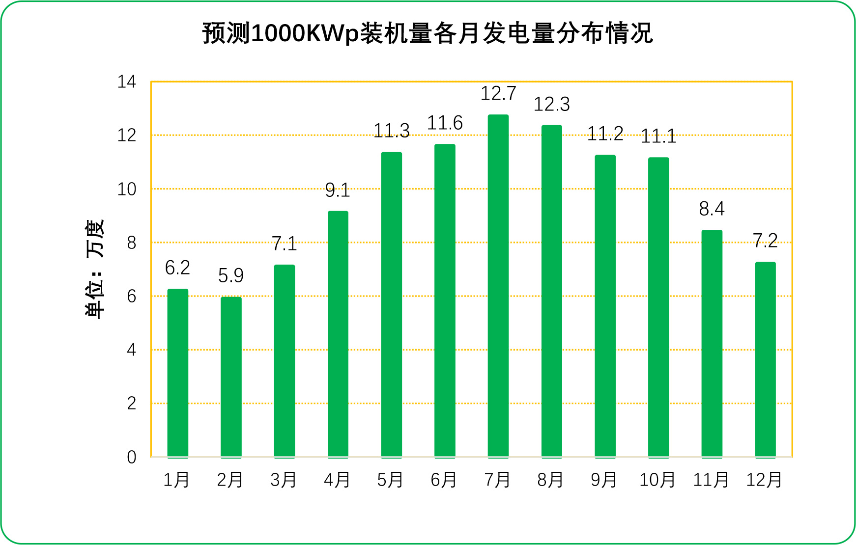 企业光伏发电经济效益分析及投资模式介绍