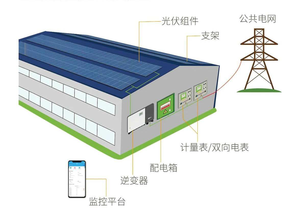 工商业光伏发电原理图